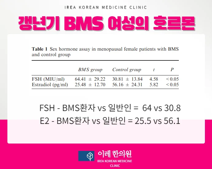 구강작열감 증후군 #2