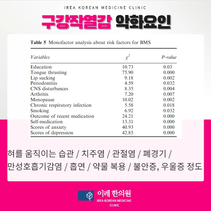 구강작열감 증후군 #3