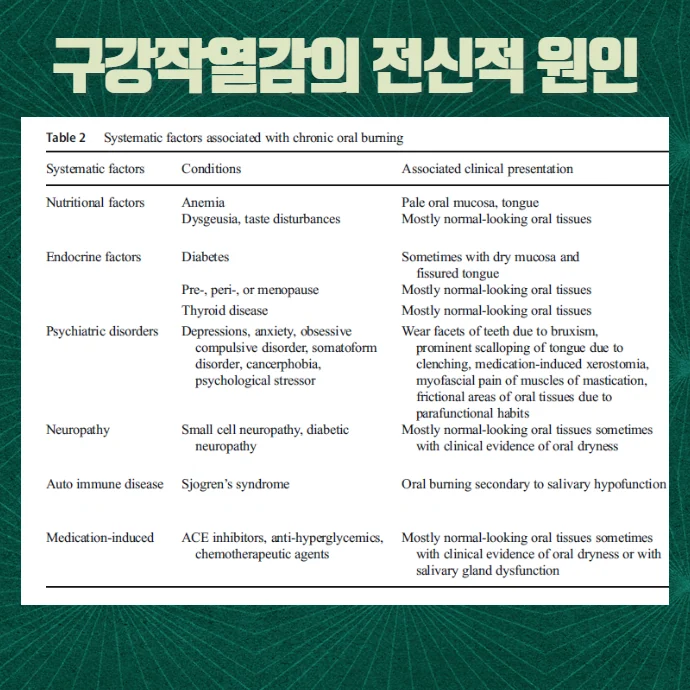 구강 작열감의 전신적 요인을 정리한 연구 자료