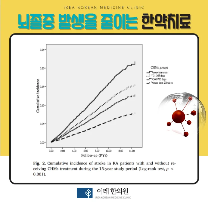 류마티스 관절염, 뇌졸중 발생 위험을 줄이는 한의학 #3