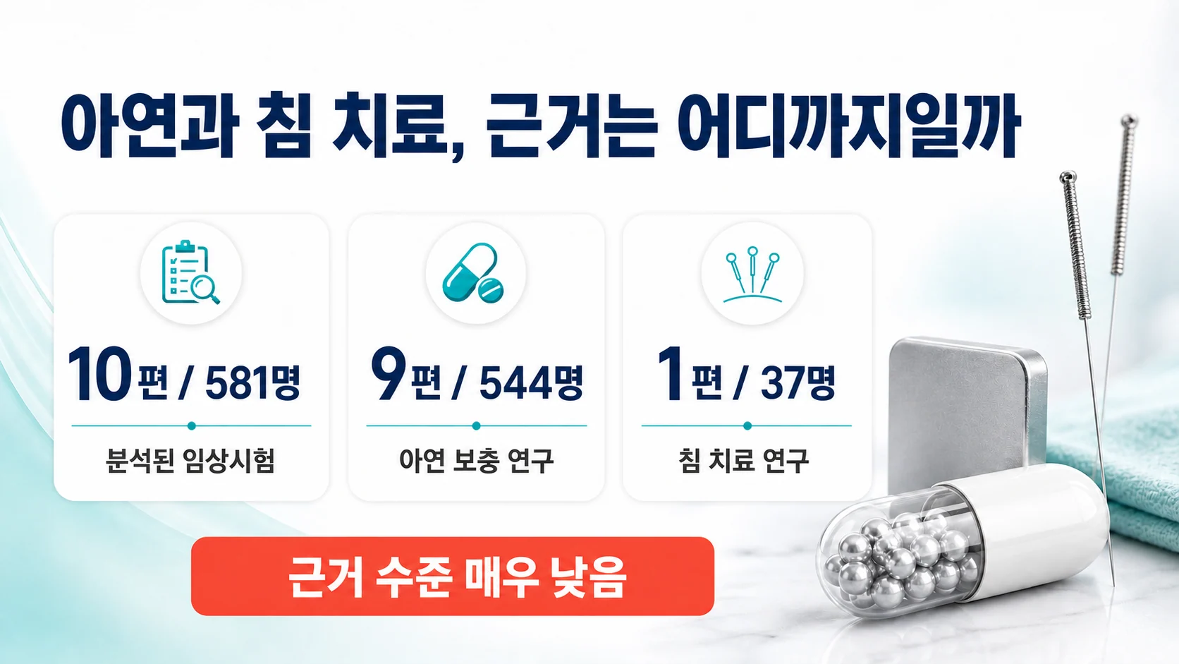 아연 보충과 침 치료를 다룬 코크란 고찰의 참여 인원과 근거 수준을 정리한 도표