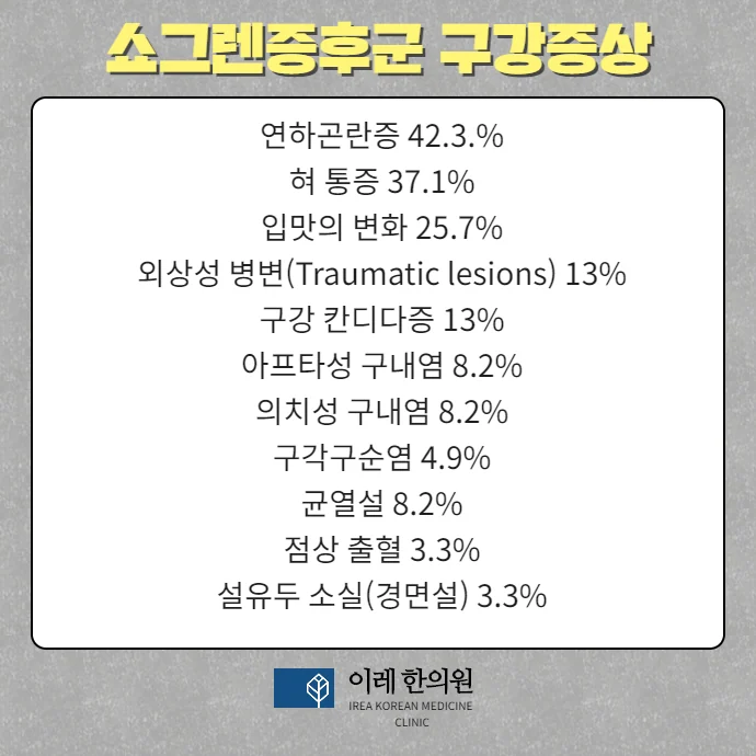 연구에 참여한 쇼그렌증후군 환자의 특성 자료