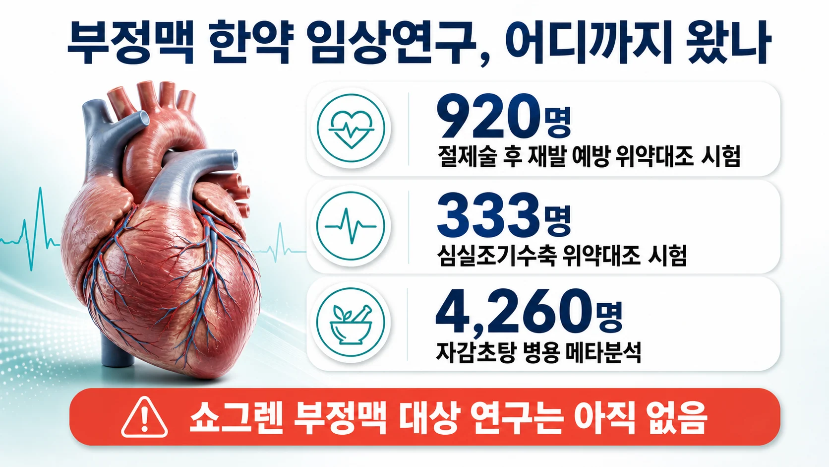 부정맥에 대한 한약 임상연구의 규모와 결과를 정리한 도표