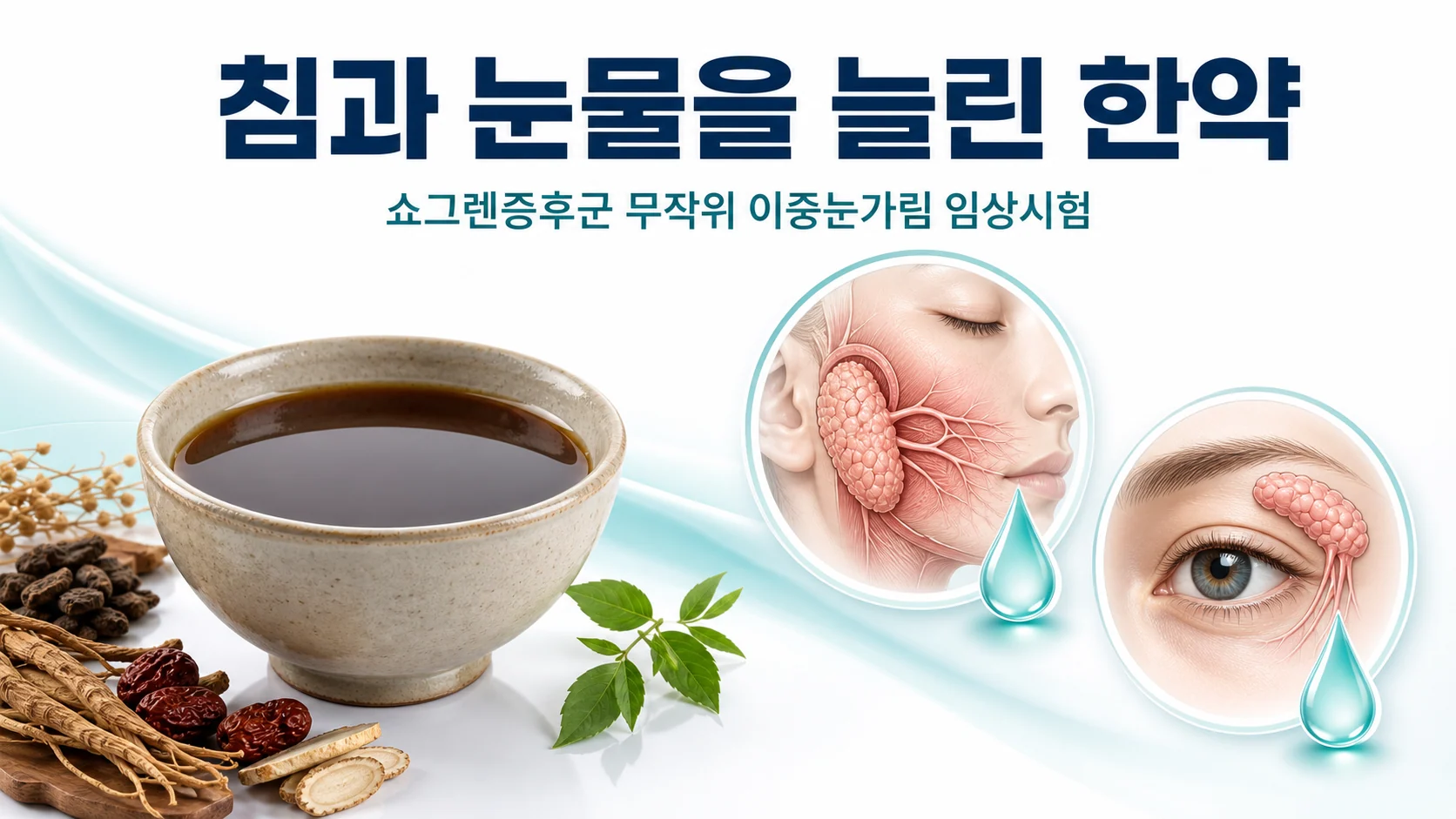 쇼그렌증후군에서 한약이 침과 눈물 분비를 늘린 임상시험을 소개하는 이미지