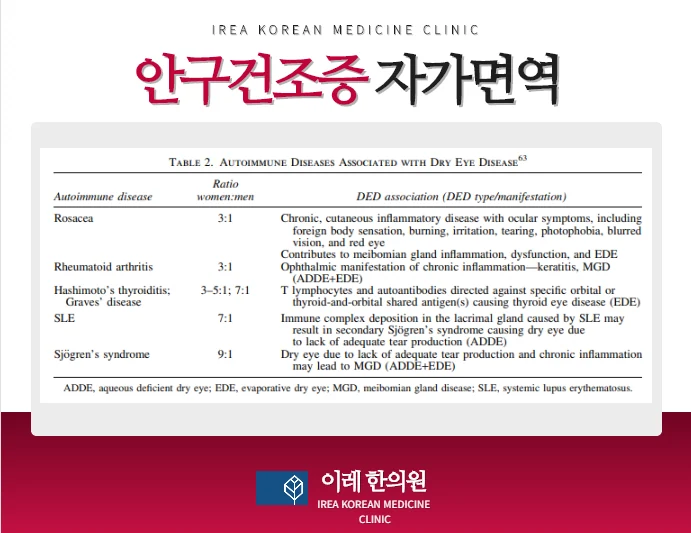 안구건조증과 여성 건강 자가면역질환과의 관련성 #4