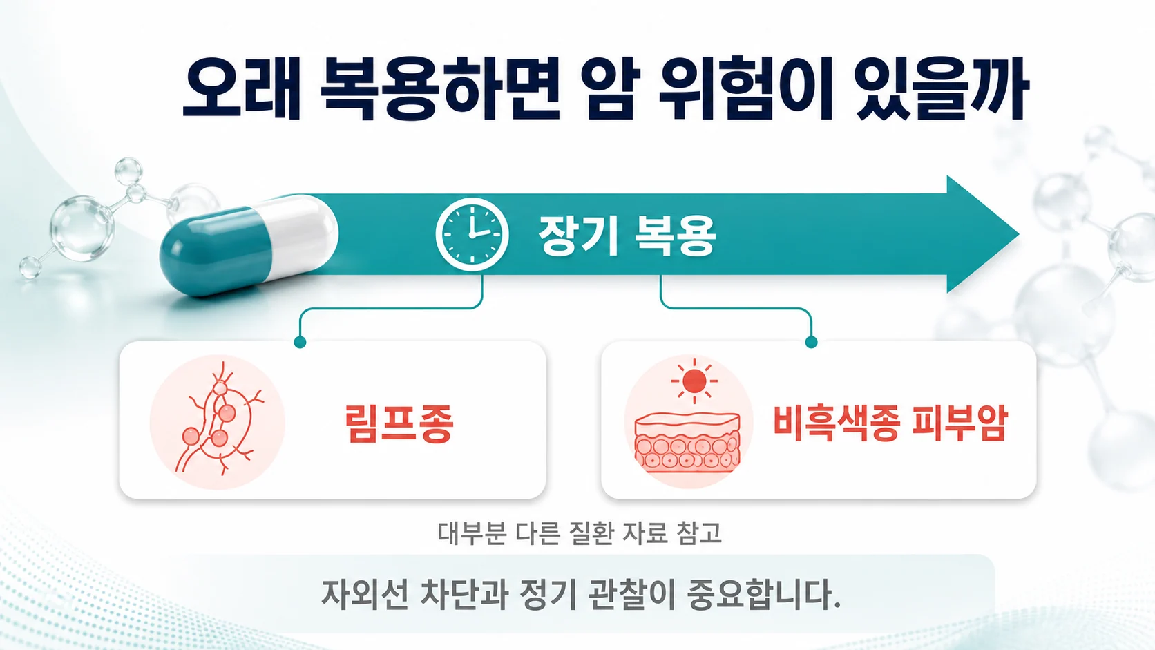 아자티오프린 장기 복용과 관련된 림프종 및 비흑색종 피부암 위험을 정리한 이미지