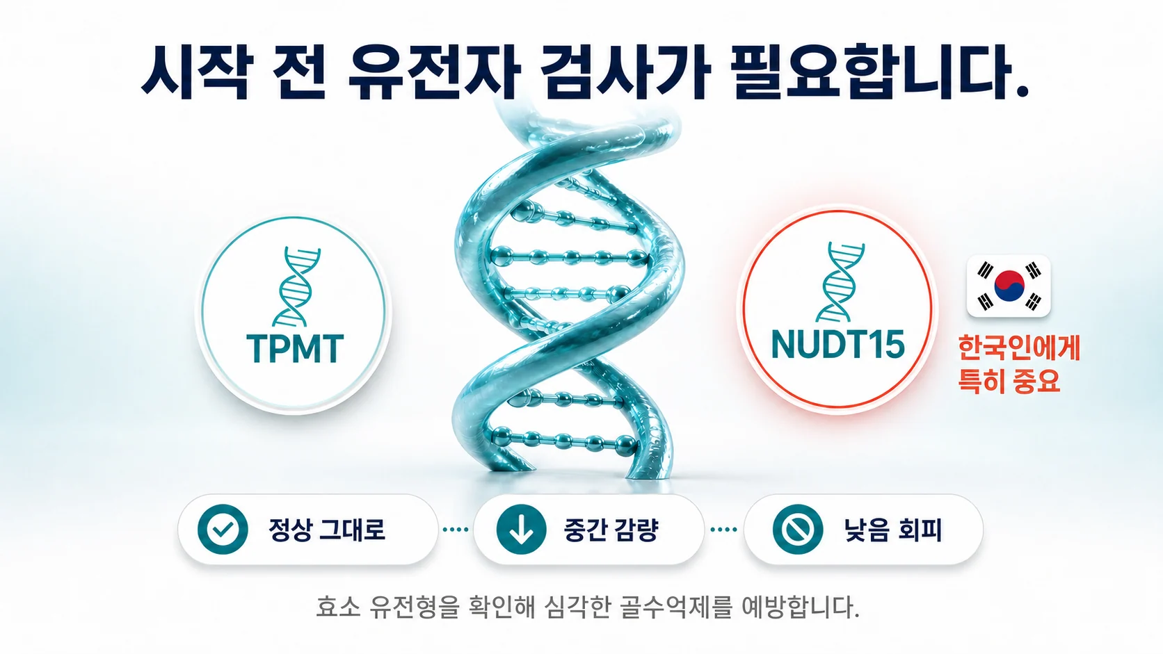 아자티오프린 시작 전 TPMT와 NUDT15 유전자 검사가 필요하며 특히 한국인에게 중요하다는 점을 설명하는 이미지