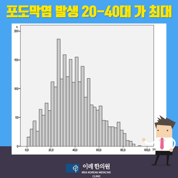 포도막염, 자가면역 질환과 관련될 수 있습니다 #2
