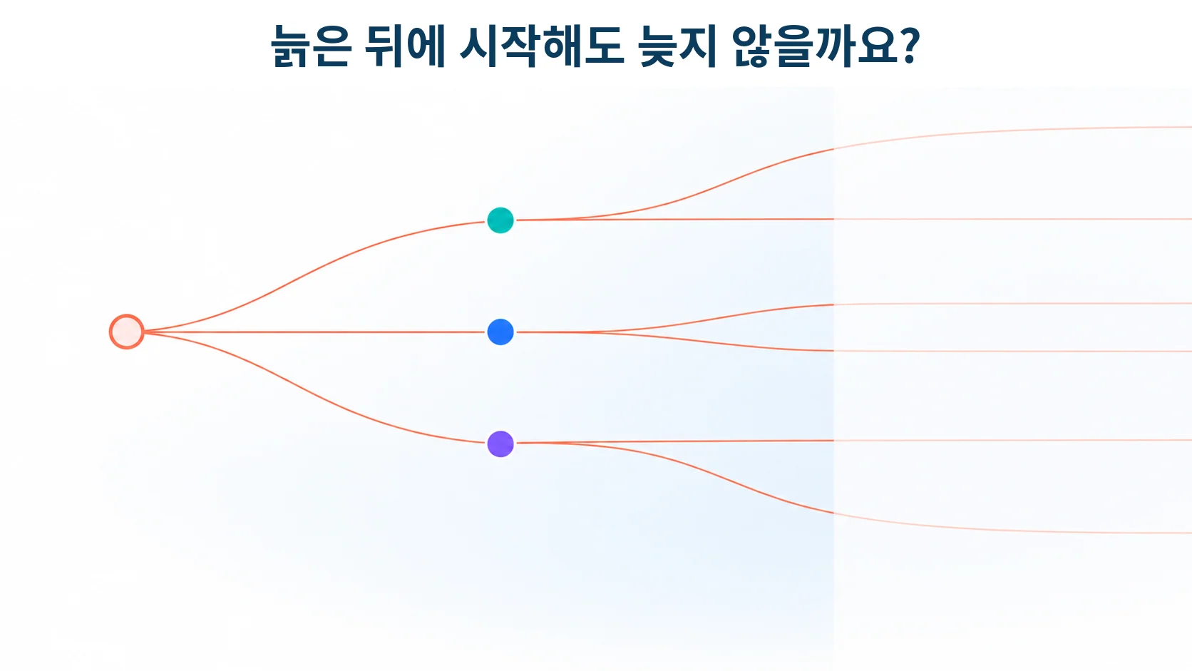 인터루킨-11, 늙은 뒤에 막아도 늦지 않았을 때