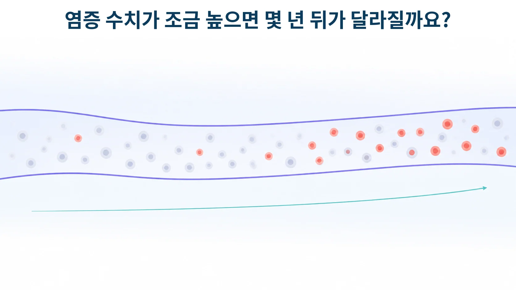 인터루킨-6와 종양괴사인자, 염증 수치가 몇 년 뒤를 예측할 때