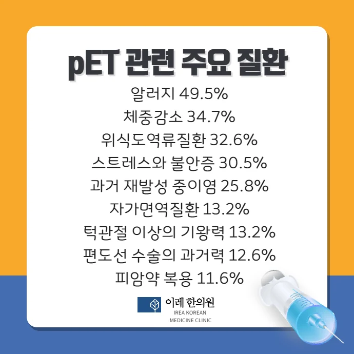 귀가 먹먹한 증상, 이관개방증과 관련된 질환은 #3