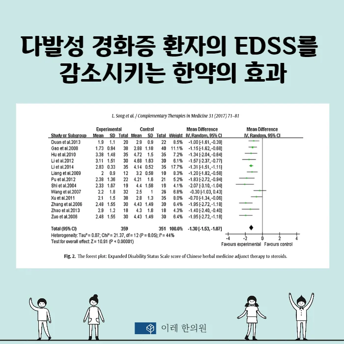 다발성경화증Multiple Sclerosis의 한의 #2