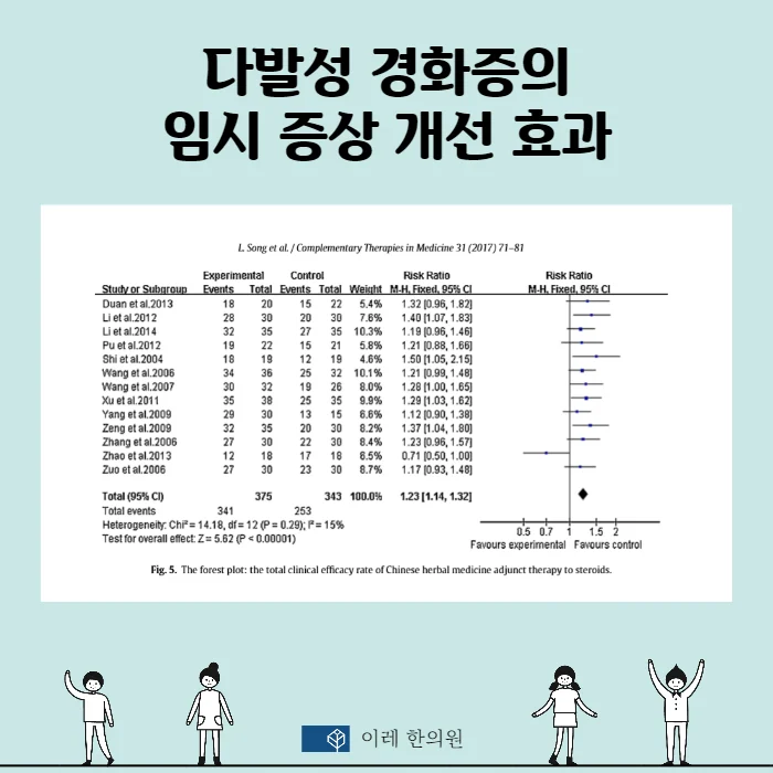 다발성경화증Multiple Sclerosis의 한의 #4