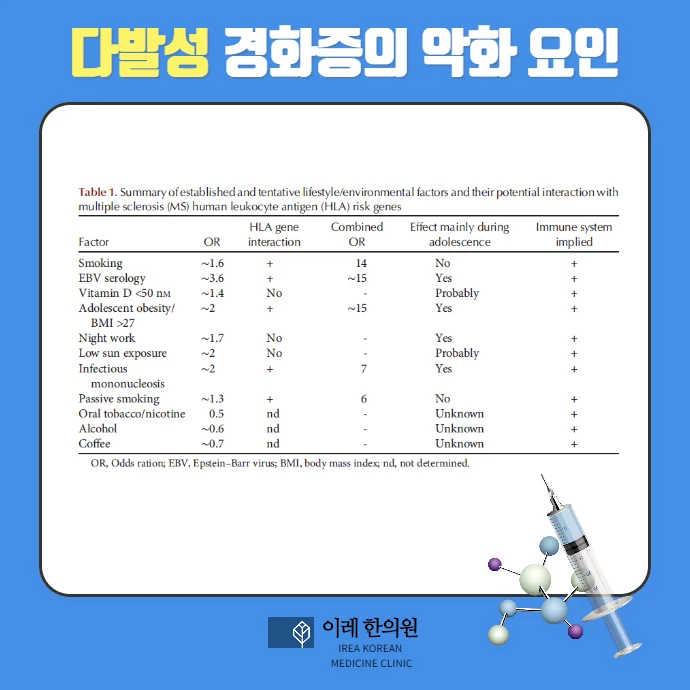 다발성 경화증 원인과 약화 요인 생활습관 #3