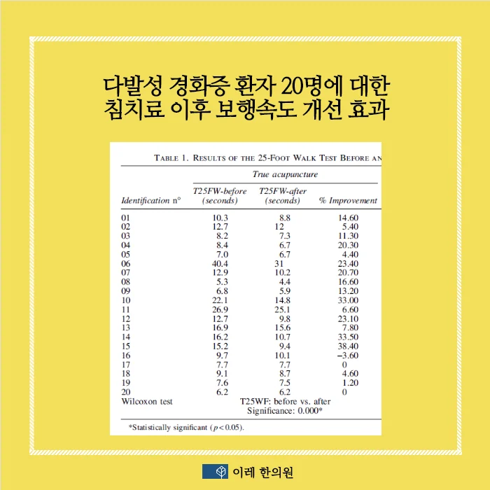 다발성 경화증Multiple Sclerosis의 보 #3