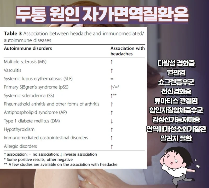 두통, 편두통은 자가면역질환의 주요 증상 중 한 가지 #4