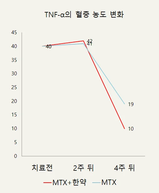 연구 대상군 구성과 비교 설계 개요
