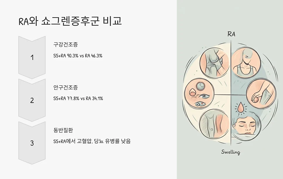 류마티스 관절염 특징 #10
