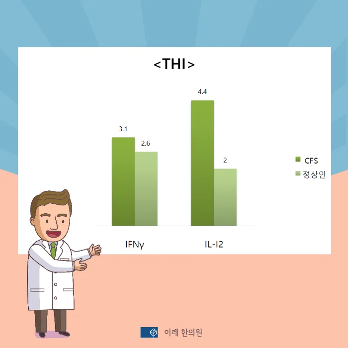 만성 피로 증후군 관련 면역 물질들 #4