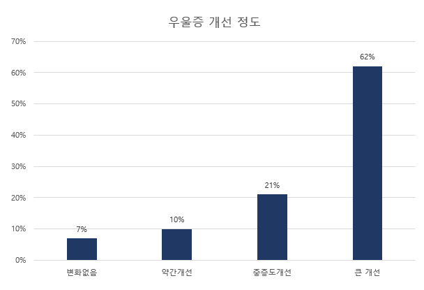 이미지 5