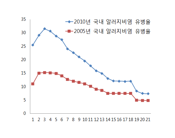 이미지 2