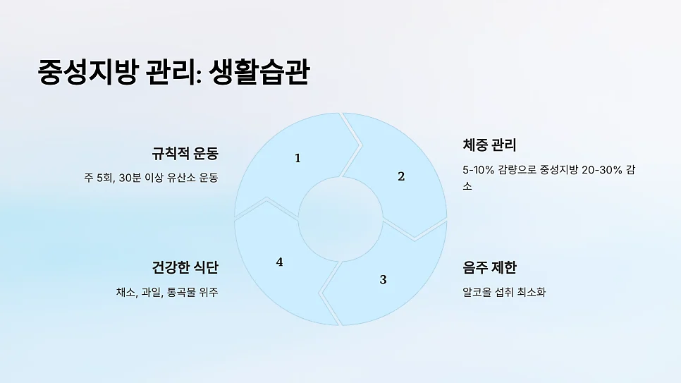 자가면역질환이 있을 때 중성지방 수치가 높아지는 이유 #13