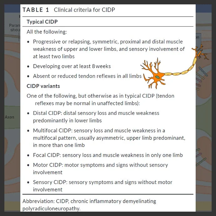 자가면역 결절병증 autoimmune nodopath #2
