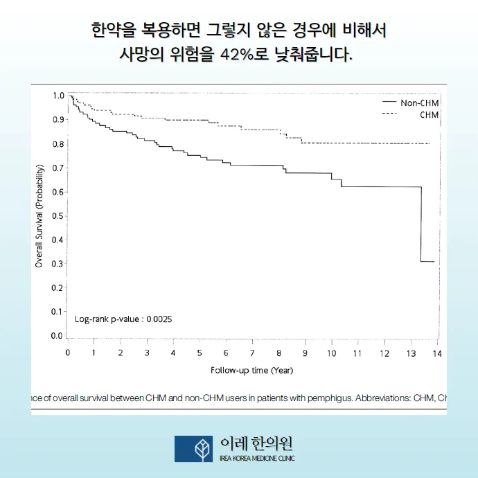 점액막 유천포창 mucous membrane pemp #4