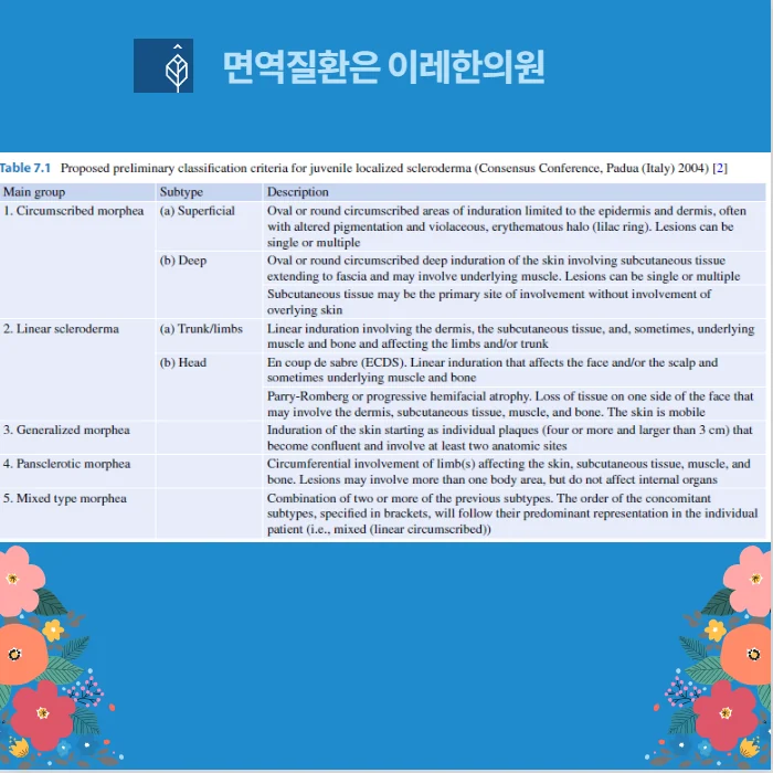 국소피부경화증의 유형별 분포 양상