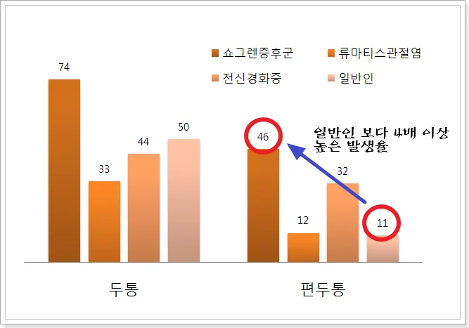 자가면역질환 한의학 치료를 설명하는 이미지