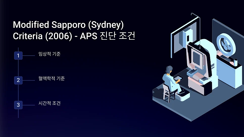 항인지질항체증후군 진단 2006 sydney과 2023 #9