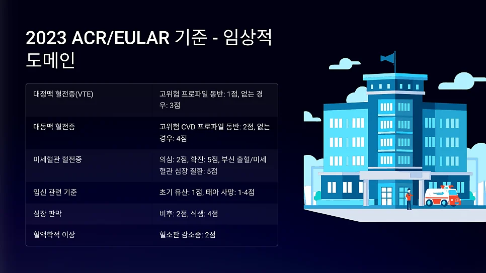 항인지질항체증후군 진단 2006 sydney과 2023 #11