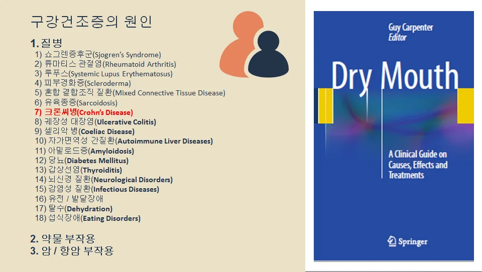 구강건조증의 원인 7. 크론 병