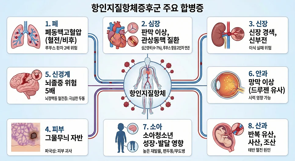 항인지질항체증후군 증상 습관성 유산을 제외한 전신 #5