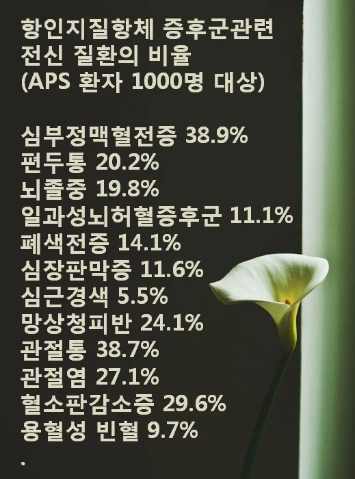 APS 환자 1000명의 임상 양상을 종합한 연구 결과 표
