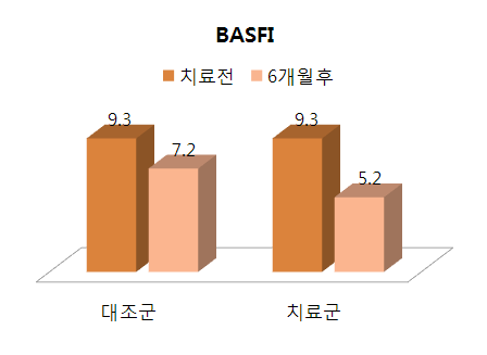 강직성 척추염 한약 치료 효과 #4