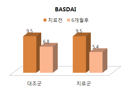 강직성 척추염 한약 치료 효과 #5