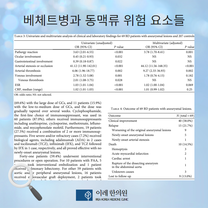 베체트병 증상