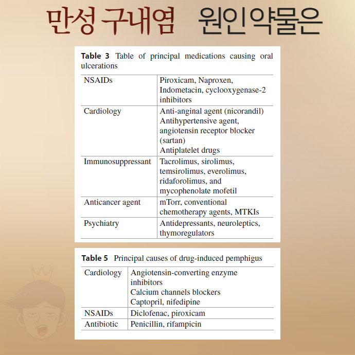 만성 구내염 재발성 아프타성 구내염의 원인 - 약물 부작용 - img 02