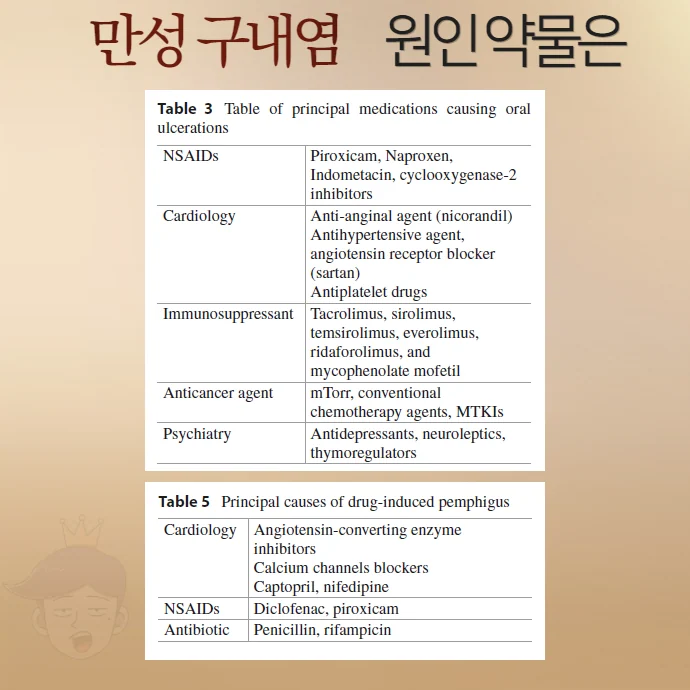 만성 구내염 재발성 아프타성 구내염의 원인 - 약물 부작용 - img 02