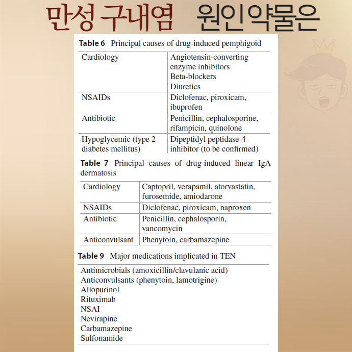 만성 구내염 재발성 아프타성 구내염의 원인 - 약물 부작용 - img 03