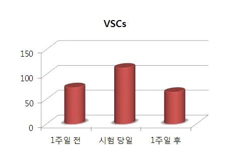 구강건조증 스트레스와 관련이 있을까요 #2