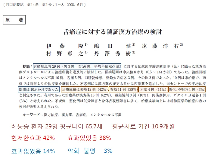 구강작열감증후군 치료 효과 평가 #4