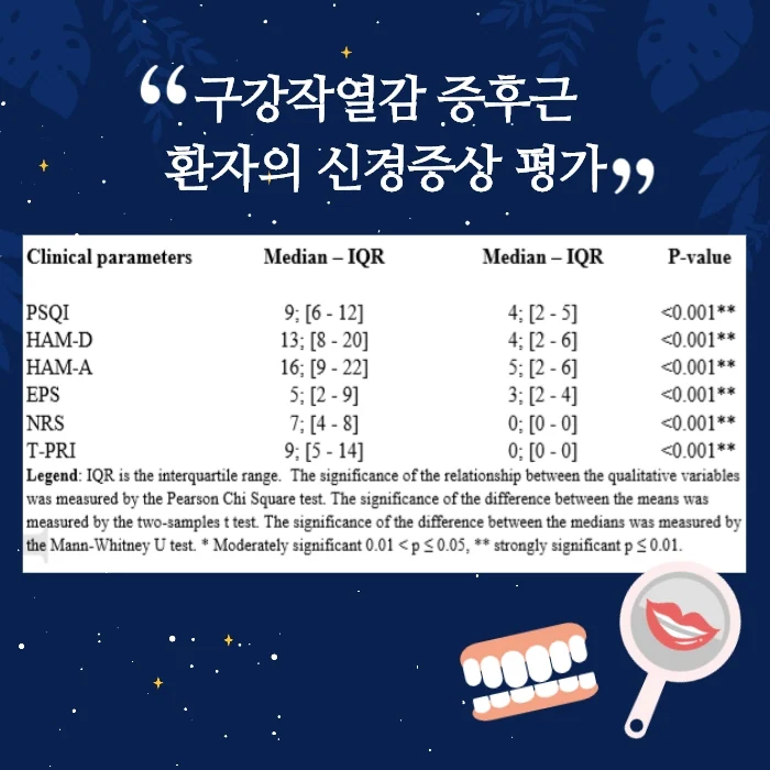 구강작열감증후군 #2