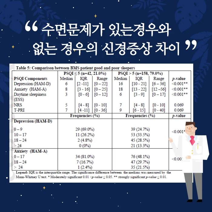 구강작열감증후군 #3