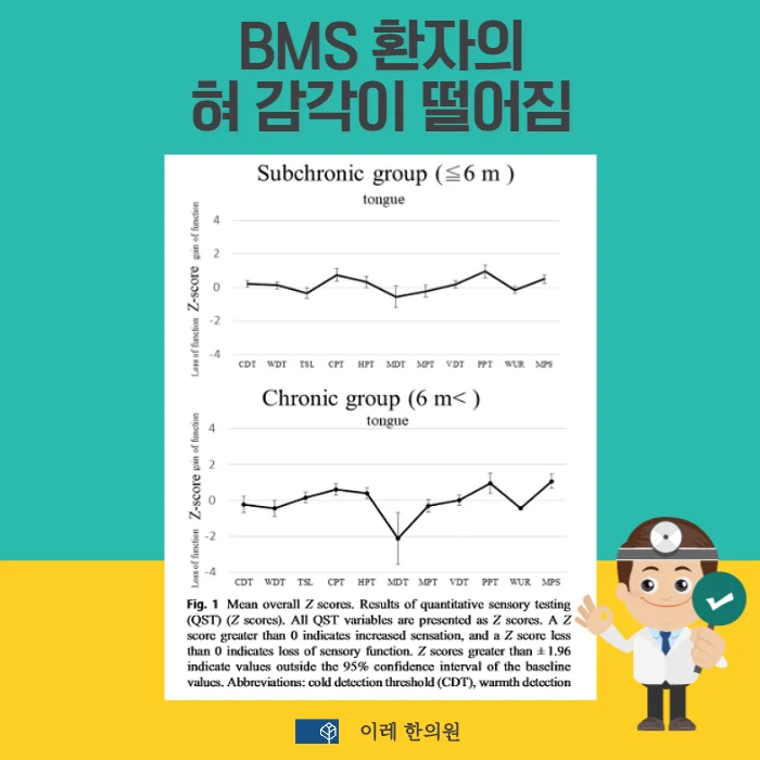 구강작열감 증후군에 체성감각 변화도 나타날 수 있습니다 #2