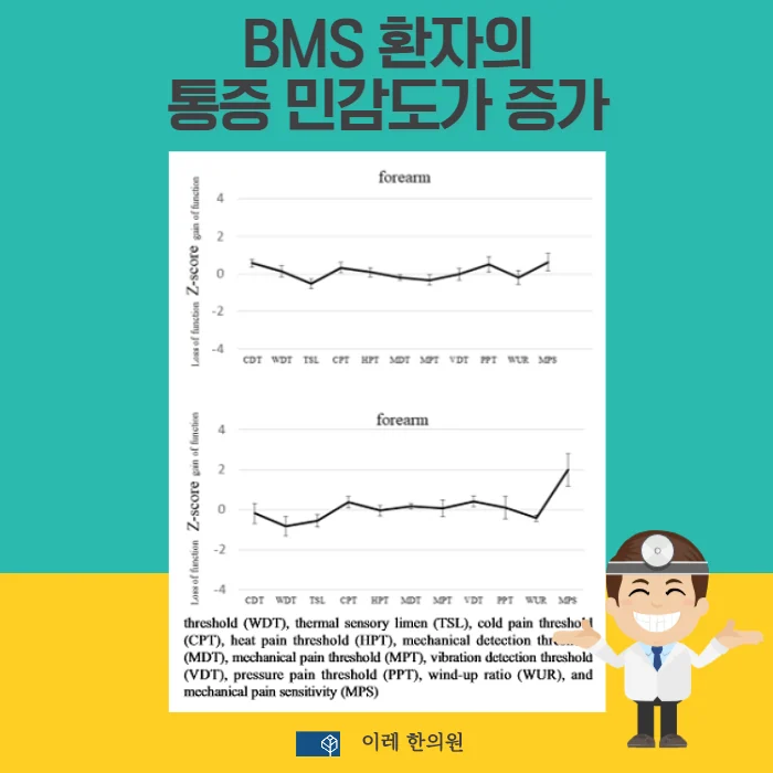 구강작열감 증후군에 체성감각 변화도 나타날 수 있습니다 #3