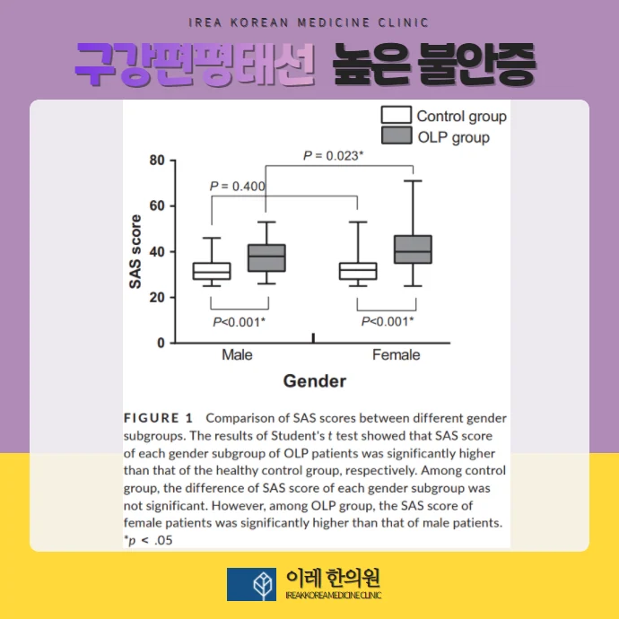 구강편평태선과 한의학적 접근