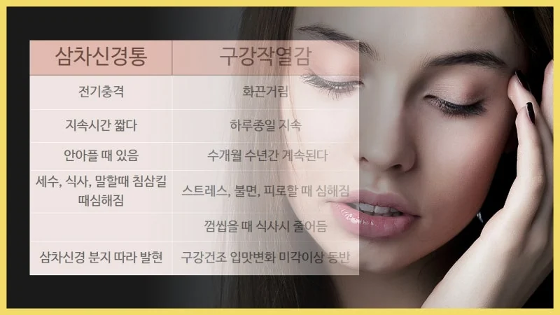 BMS vs TN 감별