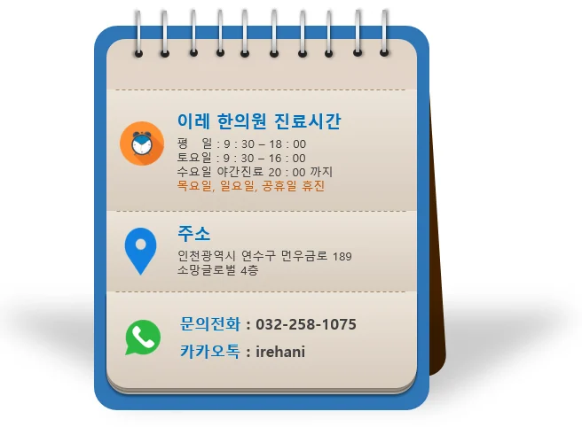 구강 내 작열감·통증 발생 부위별 비율 표